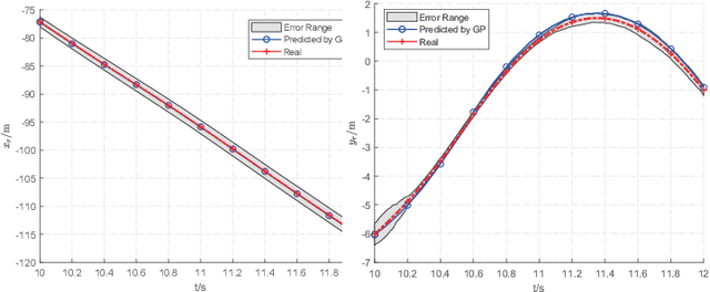 Figure 4 for Codebook-Based Beam Tracking for Conformal ArrayEnabled UAV MmWave Networks