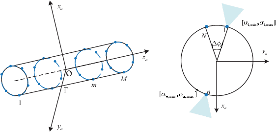 Figure 1 for Codebook-Based Beam Tracking for Conformal ArrayEnabled UAV MmWave Networks