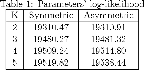 Figure 2 for Asymmetric Distributions from Constrained Mixtures