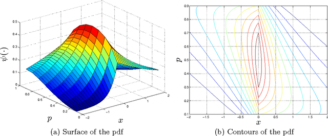 Figure 1 for Asymmetric Distributions from Constrained Mixtures