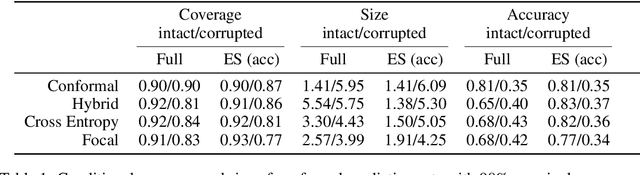 Figure 2 for Training Uncertainty-Aware Classifiers with Conformalized Deep Learning