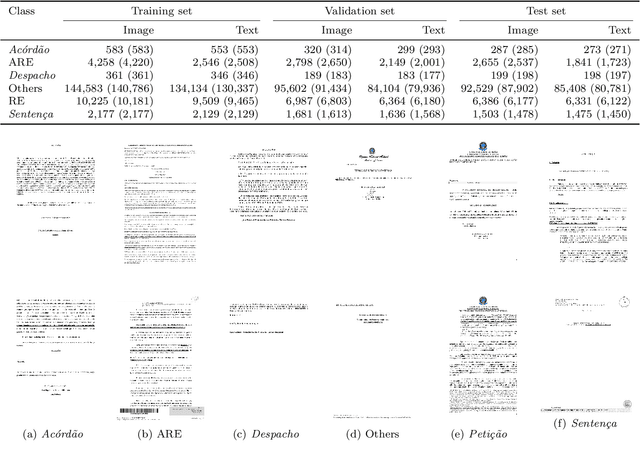 Figure 2 for Sequence-aware multimodal page classification of Brazilian legal documents