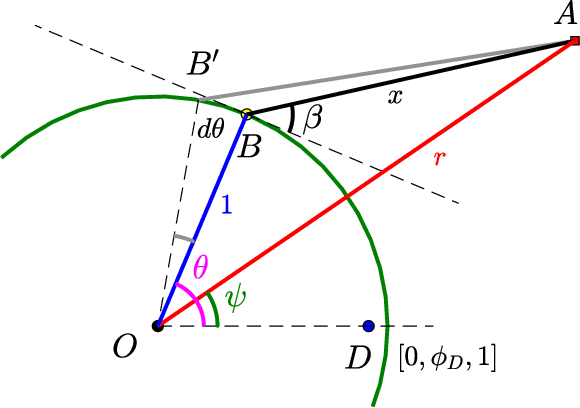 Figure 2 for Perimeter-defense Game between Aerial Defender and Ground Intruder