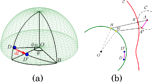 Figure 4 for Perimeter-defense Game between Aerial Defender and Ground Intruder
