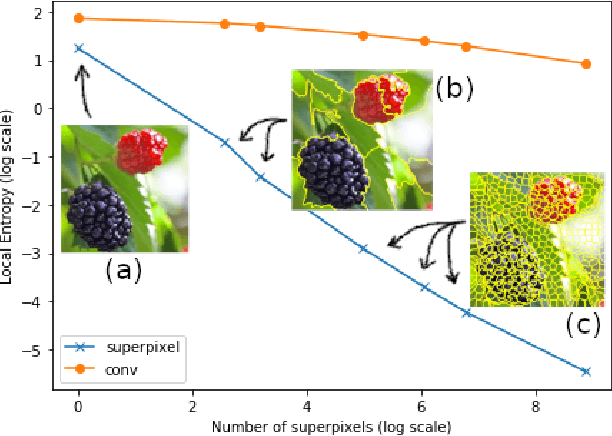 Figure 1 for Recognizing Image Objects by Relational Analysis Using Heterogeneous Superpixels and Deep Convolutional Features