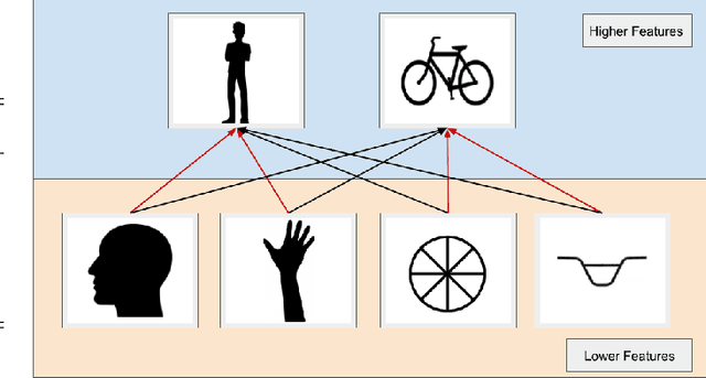 Figure 3 for Recognizing Image Objects by Relational Analysis Using Heterogeneous Superpixels and Deep Convolutional Features