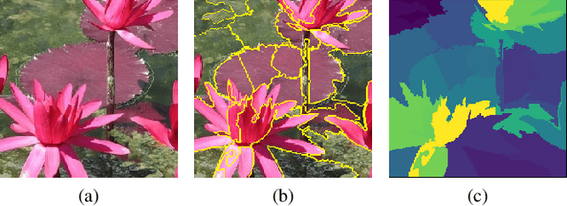 Figure 4 for Recognizing Image Objects by Relational Analysis Using Heterogeneous Superpixels and Deep Convolutional Features