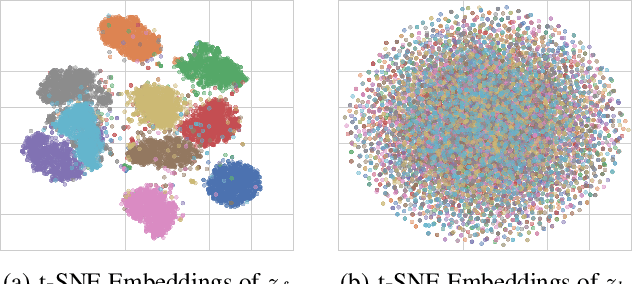 Figure 4 for Semi-Conditional Normalizing Flows for Semi-Supervised Learning