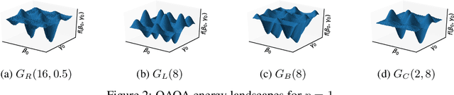 Figure 1 for Reinforcement-Learning-Based Variational Quantum Circuits Optimization for Combinatorial Problems