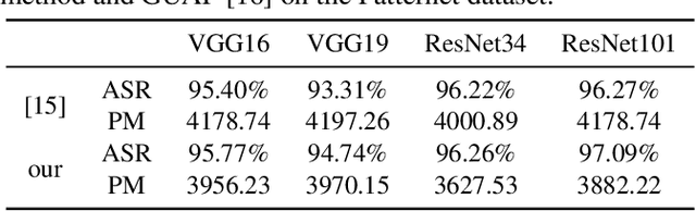 Figure 2 for Universal adversarial perturbation for remote sensing images