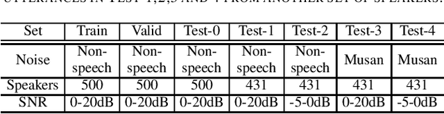 Figure 3 for Noise Classification Aided Attention-Based Neural Network for Monaural Speech Enhancement