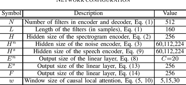 Figure 4 for Noise Classification Aided Attention-Based Neural Network for Monaural Speech Enhancement