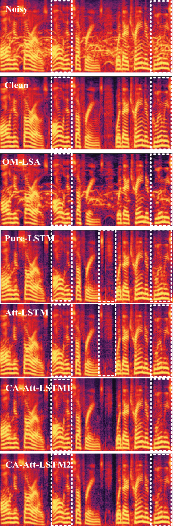 Figure 2 for Noise Classification Aided Attention-Based Neural Network for Monaural Speech Enhancement