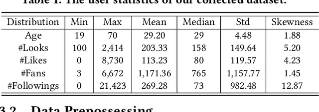 Figure 2 for Personalized Fashion Recommendation from Personal Social Media Data: An Item-to-Set Metric Learning Approach