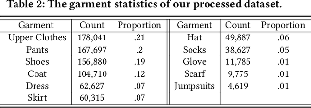 Figure 4 for Personalized Fashion Recommendation from Personal Social Media Data: An Item-to-Set Metric Learning Approach