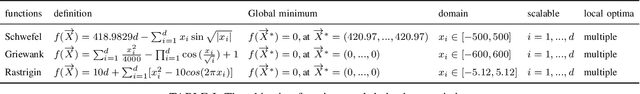 Figure 4 for Quality and Computation Time in Optimization Problems