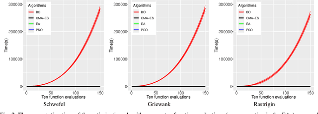 Figure 2 for Quality and Computation Time in Optimization Problems