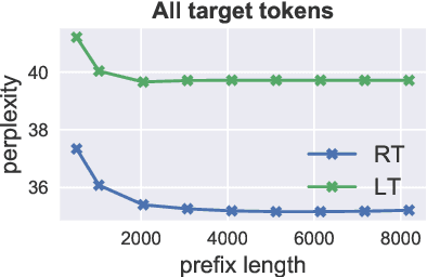 Figure 1 for Do Long-Range Language Models Actually Use Long-Range Context?