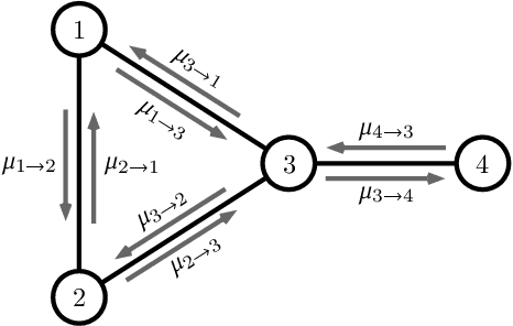 Figure 1 for Relaxed Scheduling for Scalable Belief Propagation