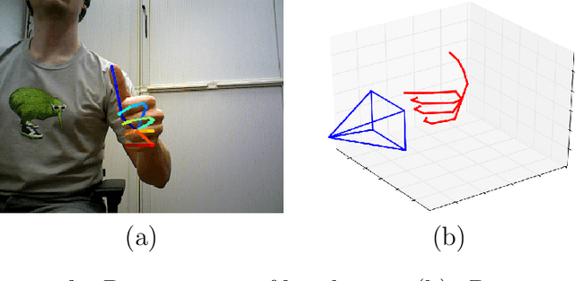 Figure 3 for Hand Pose Estimation: A Survey