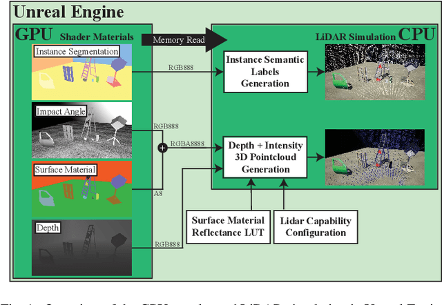 Figure 1 for Physical LiDAR Simulation in Real-Time Engine