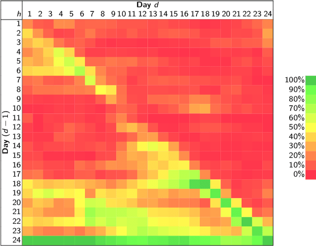 Figure 4 for Forecasting Electricity Prices