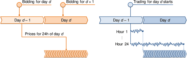 Figure 1 for Forecasting Electricity Prices