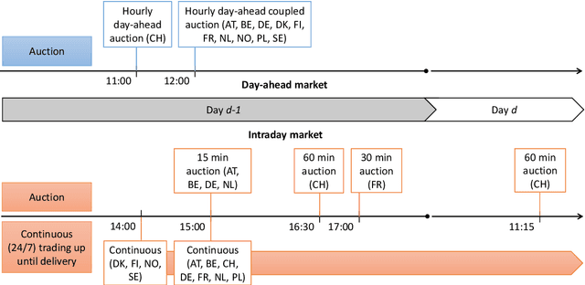 Figure 2 for Forecasting Electricity Prices