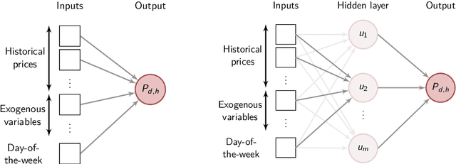 Figure 3 for Forecasting Electricity Prices