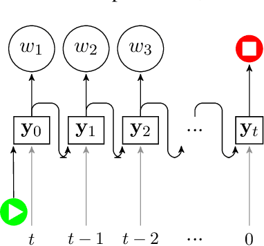 Figure 2 for Adapting End-to-End Speech Recognition for Readable Subtitles