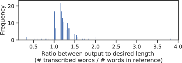 Figure 4 for Adapting End-to-End Speech Recognition for Readable Subtitles