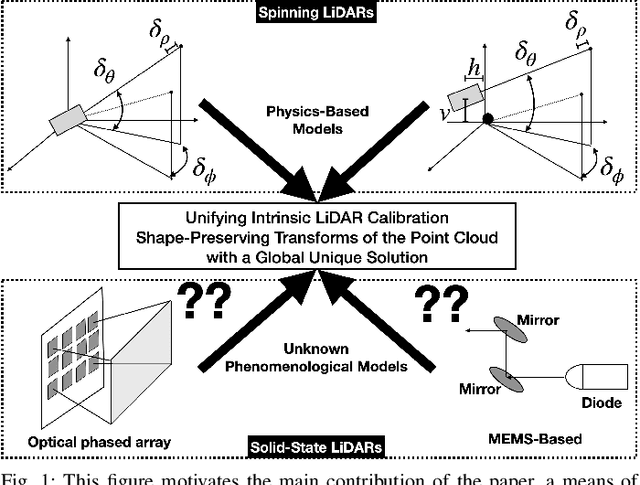 Figure 1 for Global Unifying Intrinsic Calibration for Spinning and Solid-State LiDARs