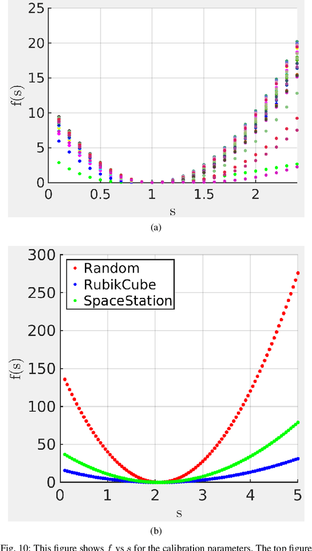 Figure 2 for Global Unifying Intrinsic Calibration for Spinning and Solid-State LiDARs