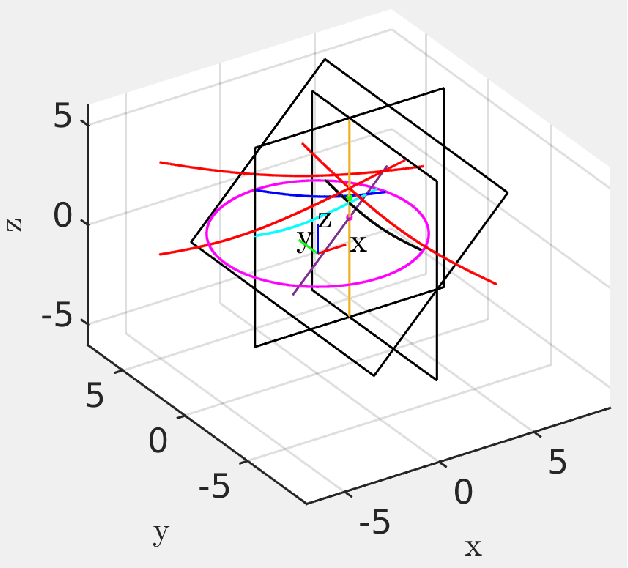 Figure 4 for Global Unifying Intrinsic Calibration for Spinning and Solid-State LiDARs