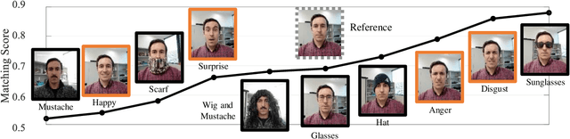 Figure 1 for Facial Expressions as a Vulnerability in Face Recognition