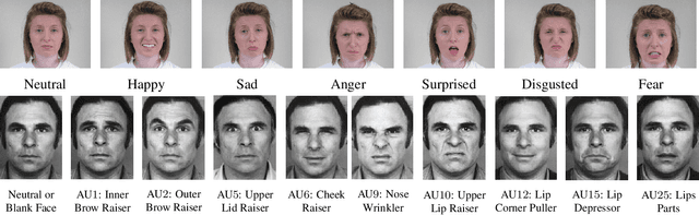 Figure 3 for Facial Expressions as a Vulnerability in Face Recognition