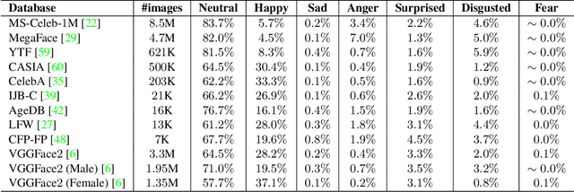 Figure 2 for Facial Expressions as a Vulnerability in Face Recognition