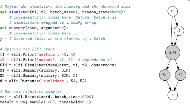 Figure 3 for Extending the statistical software package Engine for Likelihood-Free Inference