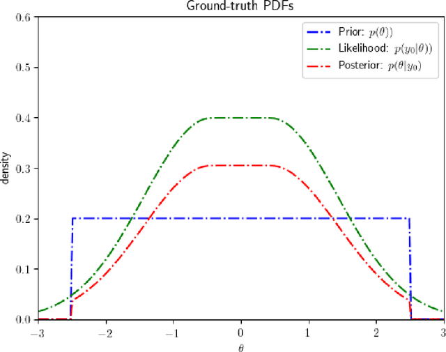 Figure 4 for Extending the statistical software package Engine for Likelihood-Free Inference