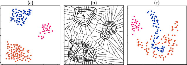 Figure 1 for State-Reification Networks: Improving Generalization by Modeling the Distribution of Hidden Representations