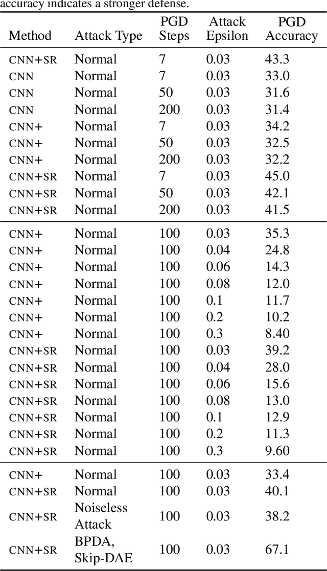 Figure 2 for State-Reification Networks: Improving Generalization by Modeling the Distribution of Hidden Representations