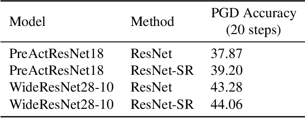 Figure 4 for State-Reification Networks: Improving Generalization by Modeling the Distribution of Hidden Representations