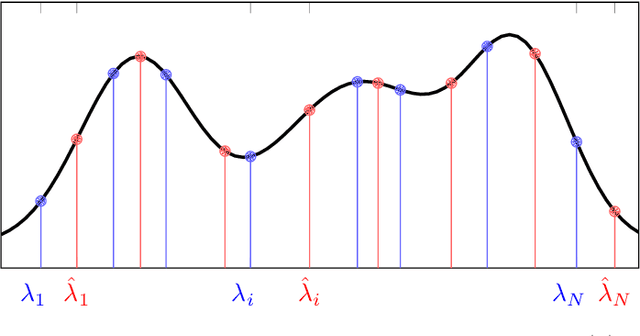 Figure 2 for Stability Properties of Graph Neural Networks