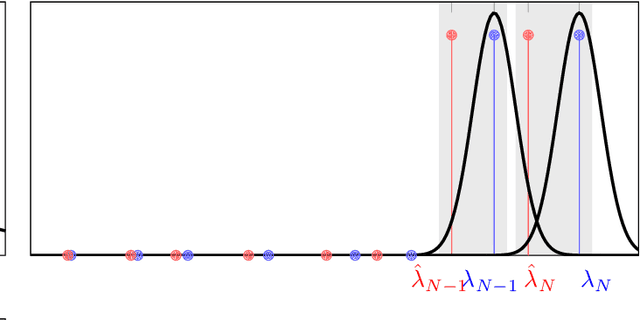 Figure 4 for Stability Properties of Graph Neural Networks