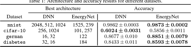 Figure 1 for EnergyNet: Energy-based Adaptive Structural Learning of Artificial Neural Network Architectures