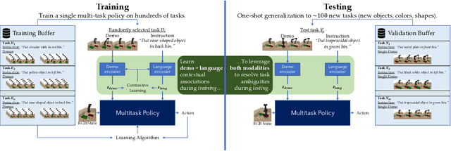 Figure 1 for Using Both Demonstrations and Language Instructions to Efficiently Learn Robotic Tasks