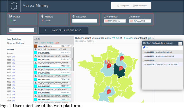 Figure 1 for Open Data Platform for Knowledge Access in Plant Health Domain : VESPA Mining