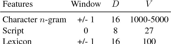 Figure 3 for A Fast, Compact, Accurate Model for Language Identification of Codemixed Text