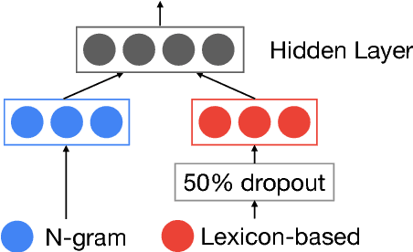 Figure 4 for A Fast, Compact, Accurate Model for Language Identification of Codemixed Text