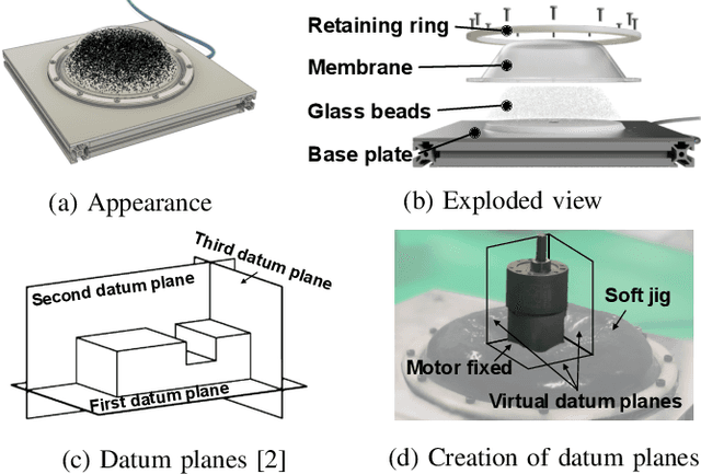 Figure 1 for Soft Jig-Driven Assembly Operations